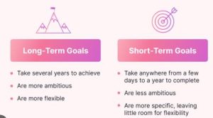 What Is the Definition of Short Term Goals?